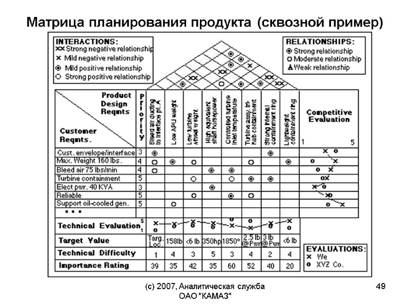 (c) 2007, Аналитическая служба ОАО 